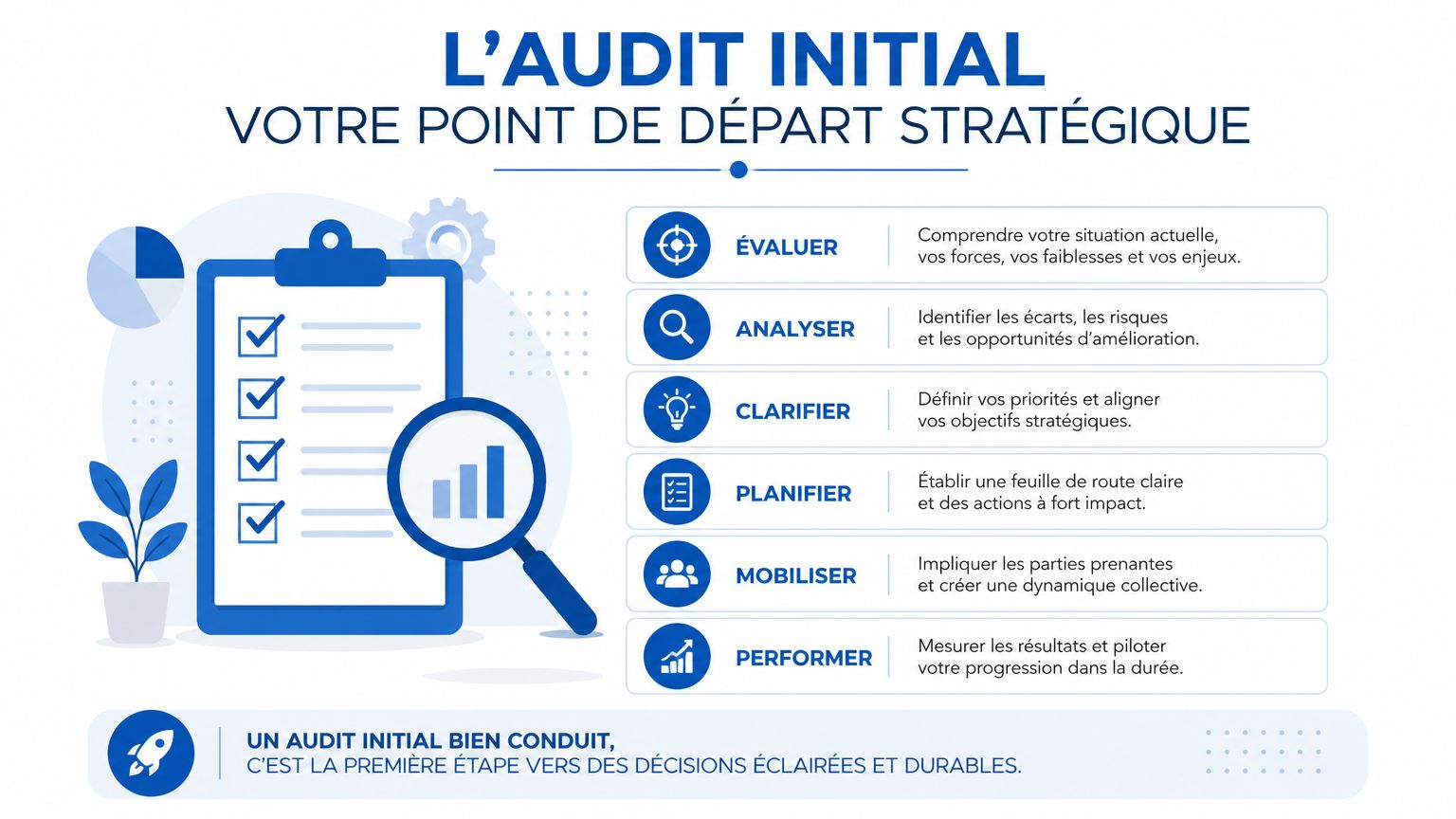 Illustration montrant les étapes clés d'un audit initial stratégique pour améliorer la performance d'une entreprise.