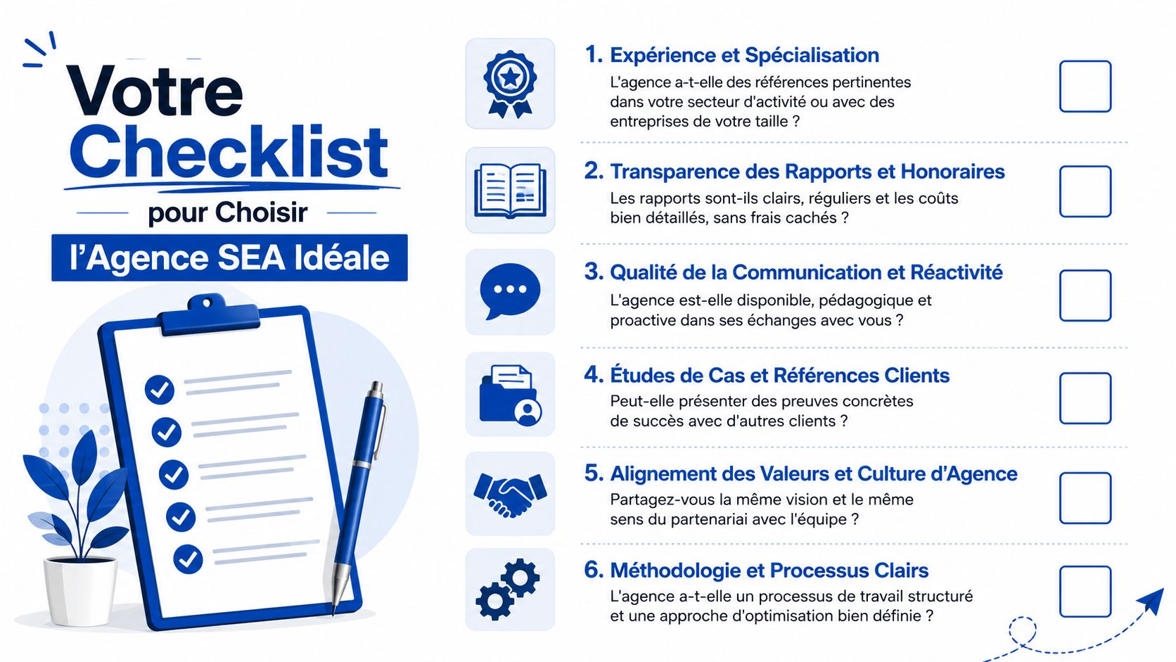 Une liste de contrôle illustrée pour aider les entreprises à choisir la meilleure agence de référencement payant.