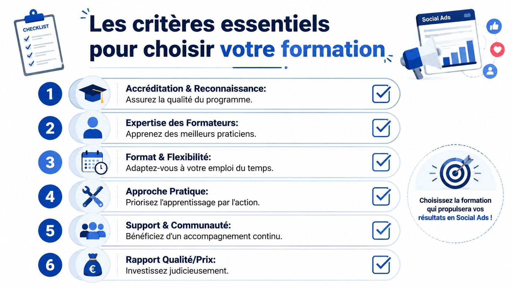 Une infographie listant les six critères essentiels pour bien choisir sa formation professionnelle en ligne.