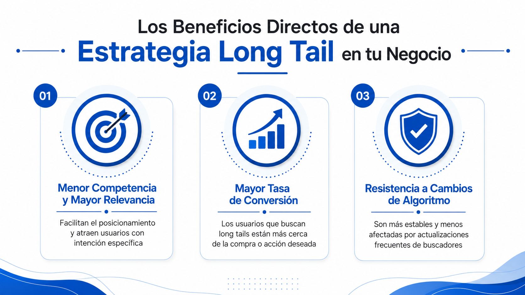 Infografía sobre los tres beneficios principales de implementar una estrategia de palabras clave long tail en tu negocio.
