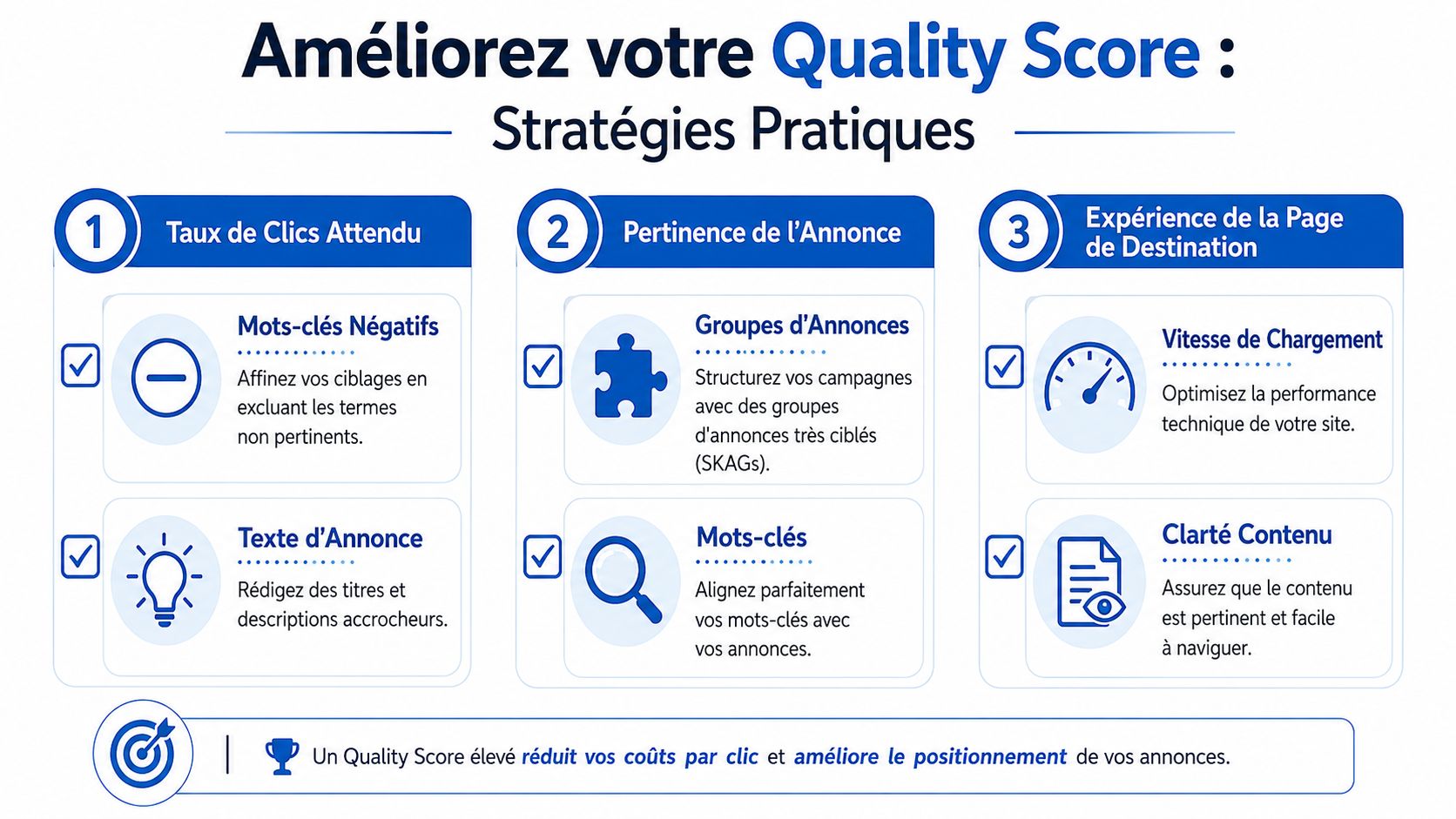 Infographie présentant trois stratégies pratiques pour améliorer votre score de qualité publicitaire sur Google Ads.