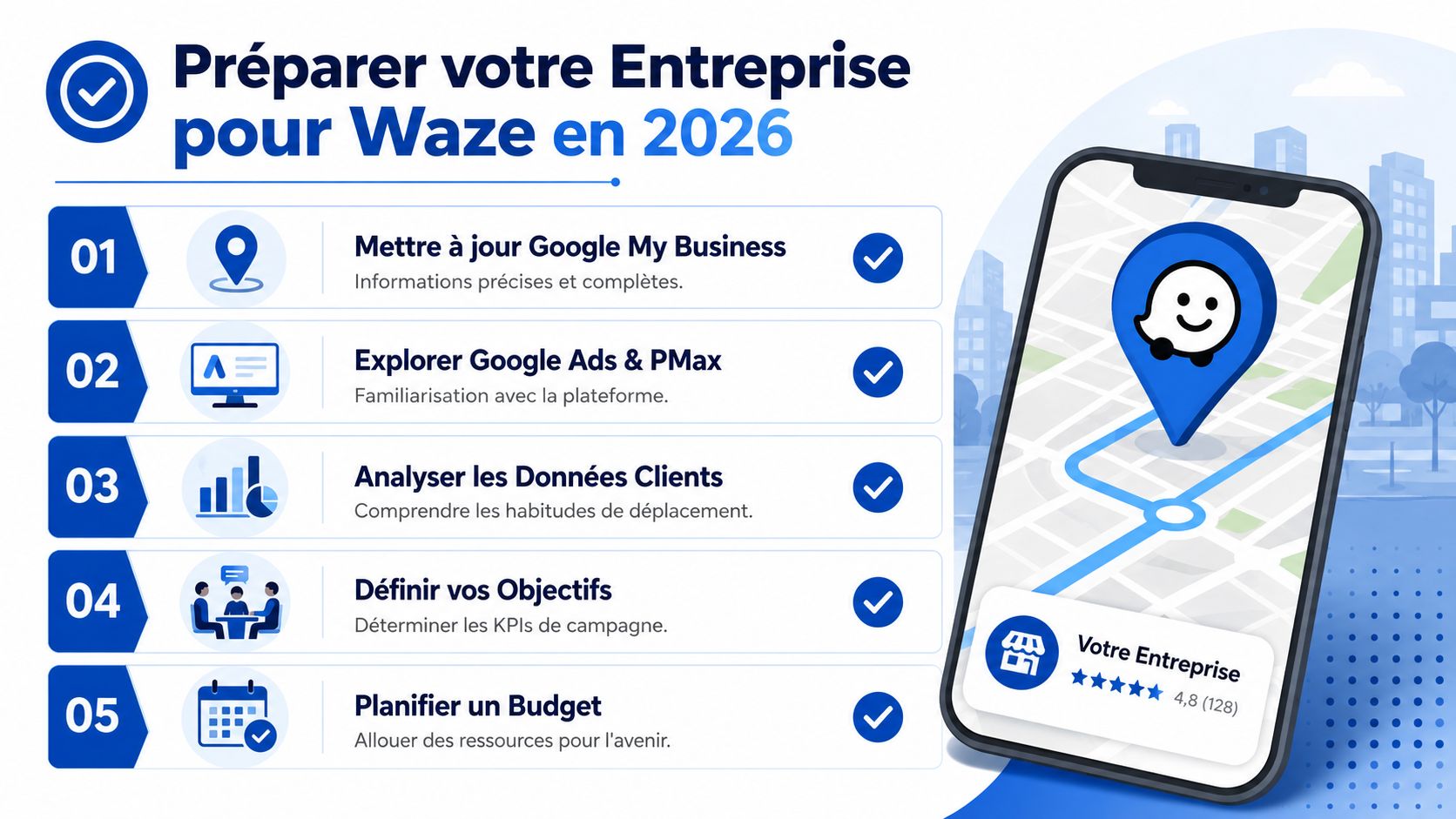 Une infographie en cinq étapes pour préparer votre stratégie publicitaire sur Waze d'ici l'année 2026.