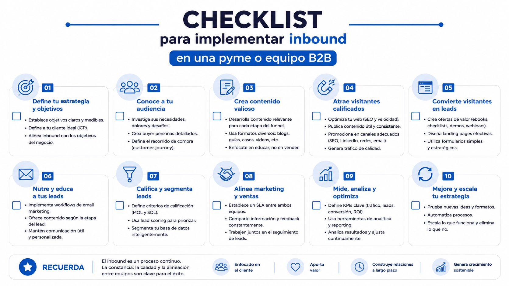 Checklist infografía con los diez pasos esenciales para implementar una estrategia de inbound marketing exitosa.